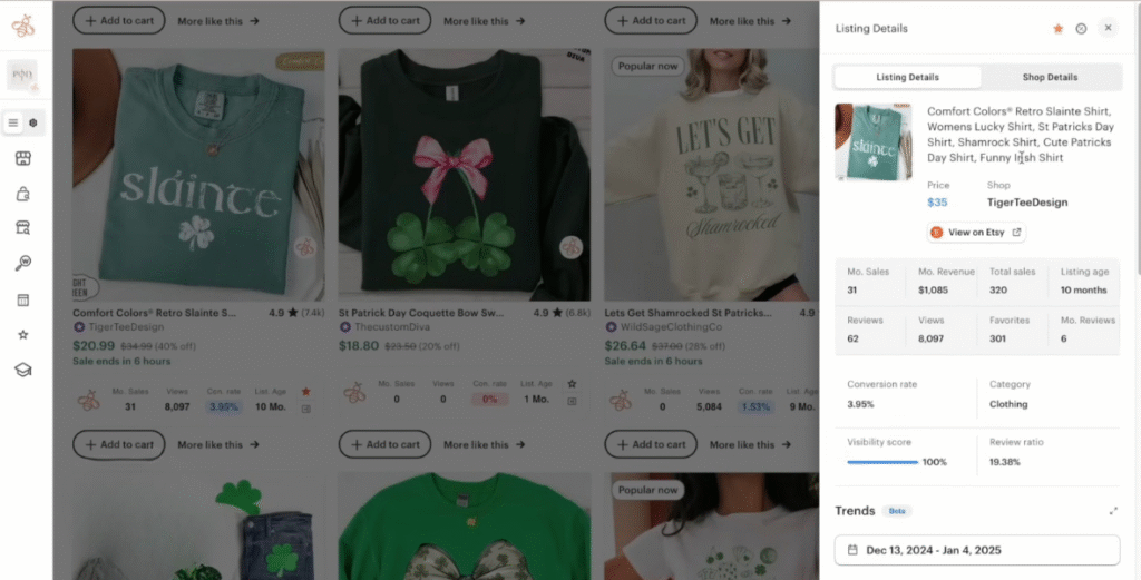 Etsy listing metrics showing sales, views, conversion rate, and revenue used to confirm real product demand