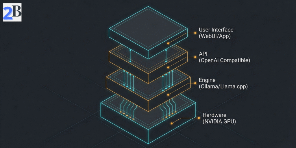Technical compatibility matrix showing VRAM requirements for DeepSeek R1 across different quantization levels (4-bit vs 8-bit) for NVIDIA RTX 3090, 4090, and A100 GPUs.
