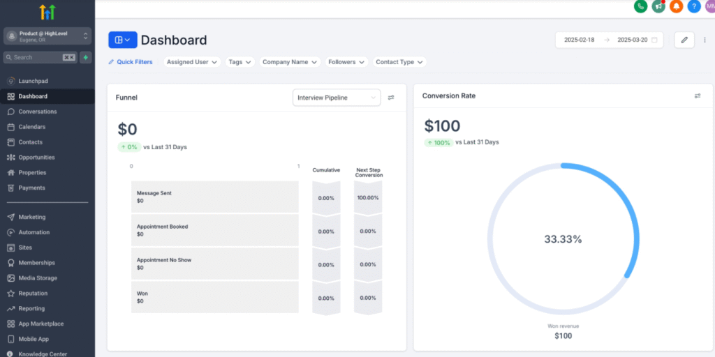 GoHighLevel CRM dashboard showing funnel widget, conversion rate chart and full navigation sidebar